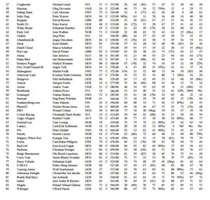 Results - 2015 Melges 24 World Championship photo copyright Melges 24 Worlds taken at  and featuring the  class