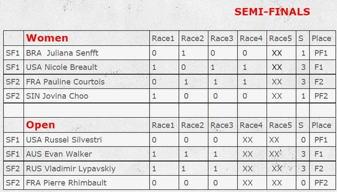 Full results - 2015 ISAF Nations Cup Grand Final © ISAF 