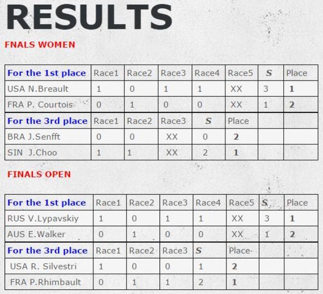Full results - 2015 ISAF Nations Cup Grand Final © ISAF 