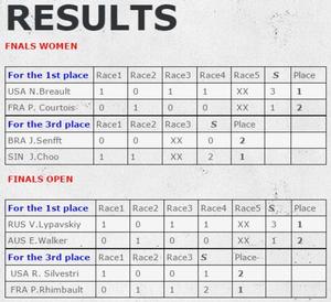 Full results - 2015 ISAF Nations Cup Grand Final photo copyright ISAF  taken at  and featuring the  class