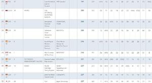 Results 4 - 2015 470 Junior World Championships photo copyright 470 Junior Worlds taken at  and featuring the  class