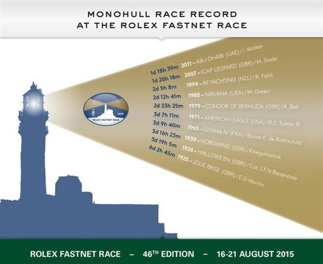 Monohull race record - 2015 Rolex Fastnet Race © Rolex Fastnet Race