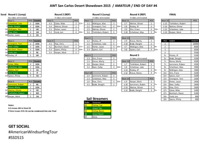 Day 4 - 2015 American Windsurfing Tour © American Windsurfing Tour