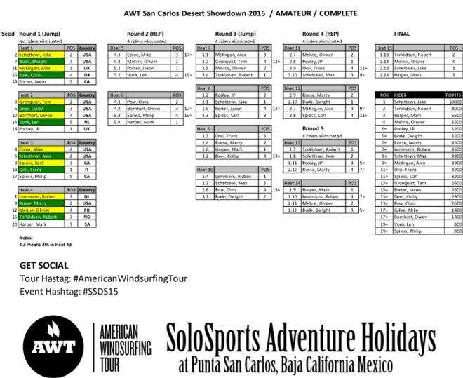 Day 5 - 2015 American Windsurfing Tour © American Windsurfing Tour