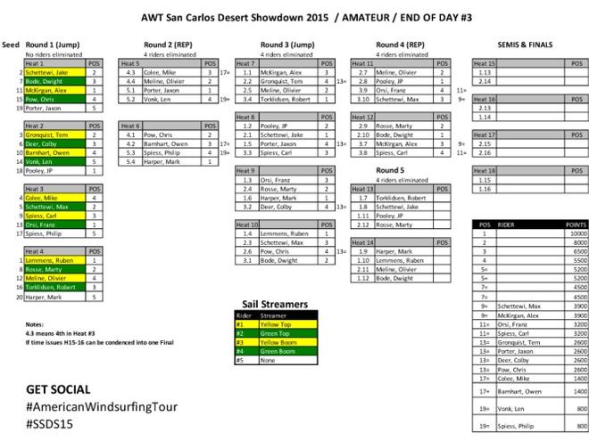 Day 3 - 2015 American Windsurfing Tour © American Windsurfing Tour