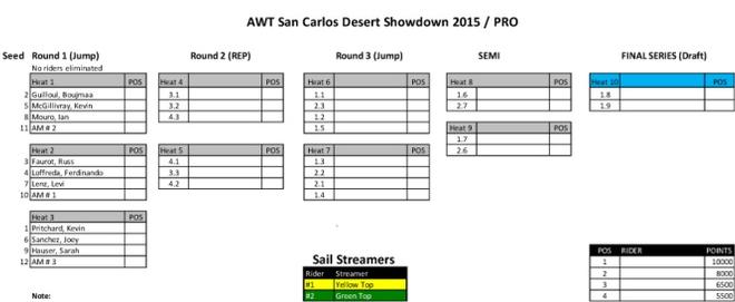 Day 4 - 2015 American Windsurfing Tour © American Windsurfing Tour