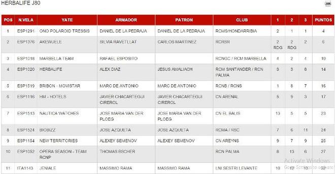 HERBALIFE J80 - 2015 Copa del Rey MAPFRE © RCN Palma