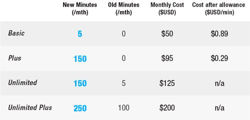 Mike_Scullin_Iridium Pricing Table © Mike Scullin