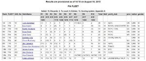 Results - 2015 Sail Canada Senior Championships photo copyright CORK taken at  and featuring the  class
