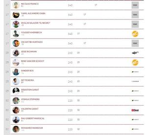 Rankings - 2015 Fuerteventura Kitesurf World Championship photo copyright VKWC taken at  and featuring the  class
