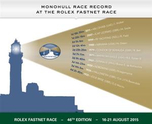 Monohull race record - 2015 Rolex Fastnet Race photo copyright Rolex Fastnet Race taken at  and featuring the  class