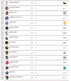 Rankings - 2015 Fuerteventura Kitesurf World Championship photo copyright VKWC taken at  and featuring the  class