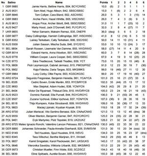 Provisional results after six (before protests) races - 2015 Cadet World Championships photo copyright Cadet 2015 taken at  and featuring the  class