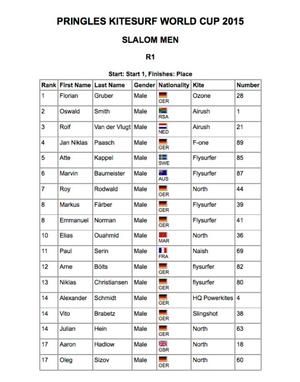 Full results - 2015 Pringles Kitesurf World Cup photo copyright VKWC taken at  and featuring the  class