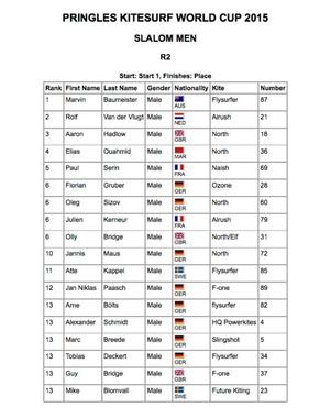 Full results - 2015 Pringles Kitesurf World Cup photo copyright VKWC taken at  and featuring the  class