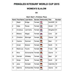 Full results - 2015 Pringles Kitesurf World Cup photo copyright VKWC taken at  and featuring the  class
