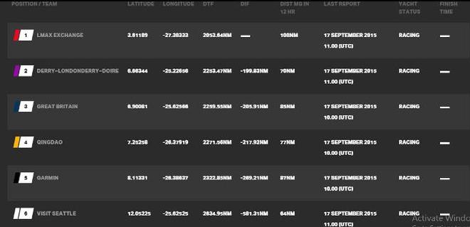 Current race standings - 2015-16 Clipper Round the World Yacht Race © Clipper Ventures