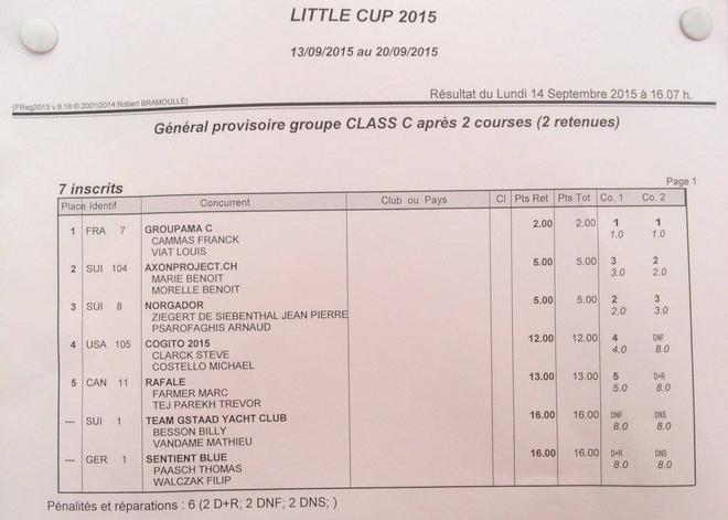 Day 1 results detail - Day 1 - Qualifying Racing - Little America’s Cup - September 2015 © SW