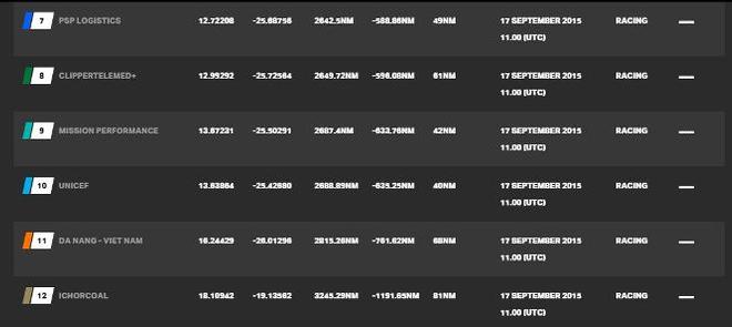 Current race standings - 2015-16 Clipper Round the World Yacht Race © Clipper Ventures