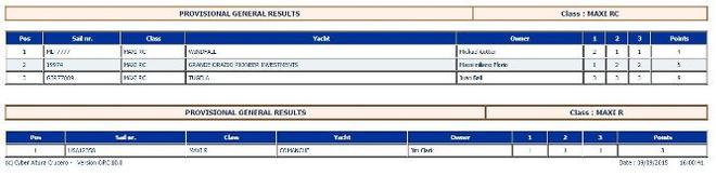 Results - 2015 Maxi Yacht Rolex Cup © Yacht Club Costa Smeralda http://www.yccs.it