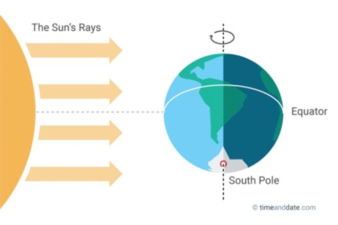 The Earth during the September equinox. © timeanddate.com