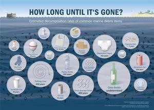 How long things last in the Ocean photo copyright Annika Fredriksson / Ocean Crusaders taken at  and featuring the  class
