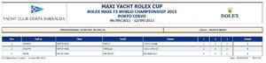 Results - 2015 Maxi Yacht Rolex Cup photo copyright Yacht Club Costa Smeralda http://www.yccs.it taken at  and featuring the  class