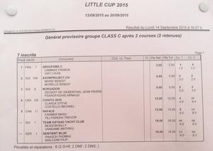 Day 1 results detail - Day 1 - Qualifying Racing - Little America's Cup - September 2015 photo copyright SW taken at  and featuring the  class