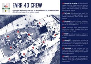 Rolex Farr 40 Teamwork Infographic photo copyright Rolex taken at  and featuring the  class