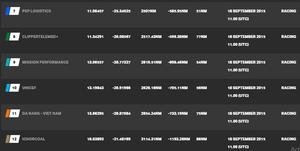 Current race standings - 2015-16 Clipper Round the World Yacht Race photo copyright Clipper Ventures taken at  and featuring the  class