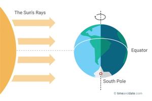 The Earth during the September equinox. photo copyright timeanddate.com taken at  and featuring the  class