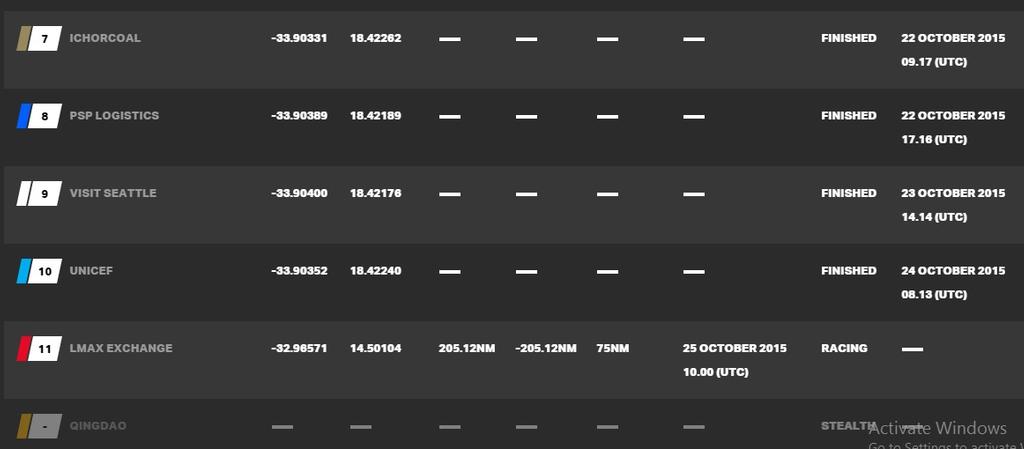 Current race standings - 2015-16 Clipper Round the World Yacht Race © Clipper Ventures