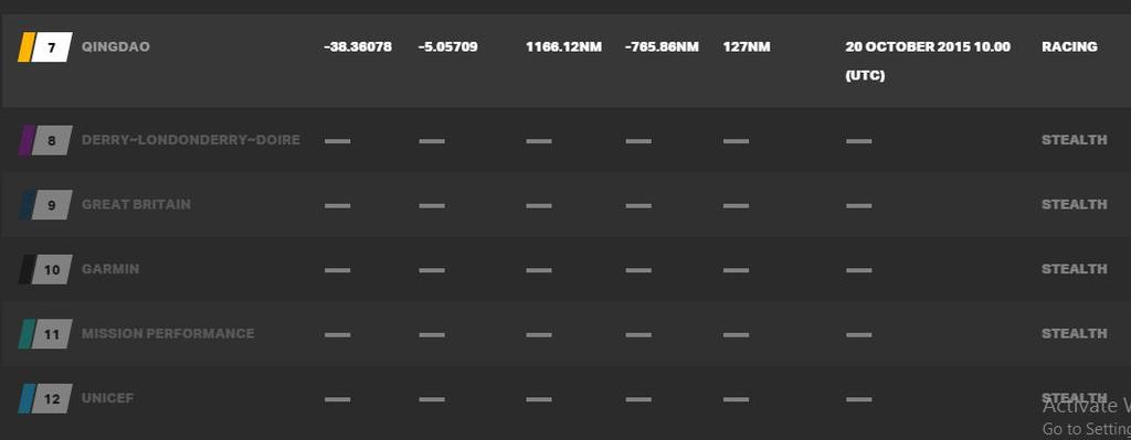 Current race standings - 2015-16 Clipper Round the World Yacht Race © Clipper Ventures