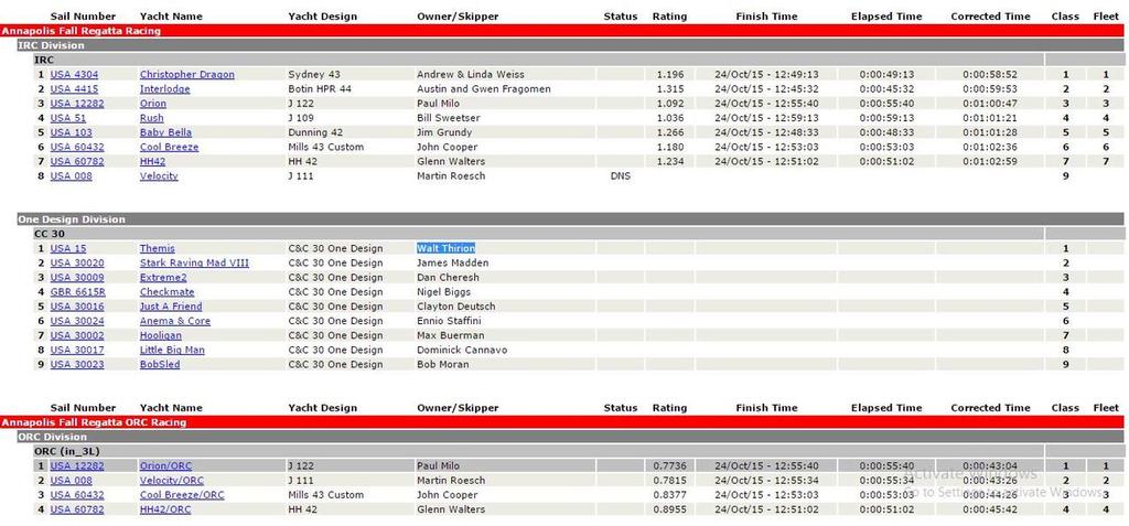 Results © Storm Trysail Club