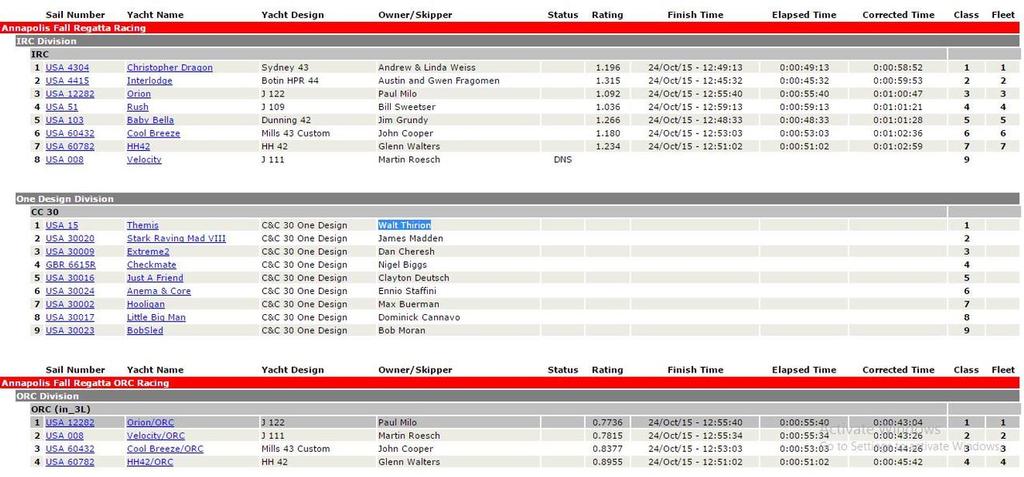 Results © Storm Trysail Club