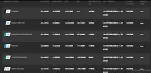 Current race standings - Clipper 2015-16 Round the World Yacht Race photo copyright Clipper Ventures taken at  and featuring the  class
