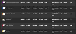 Current race standings - Clipper 2015-16 Round the World Yacht Race photo copyright Clipper Ventures taken at  and featuring the  class