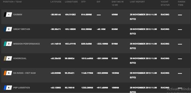 Current race standings - Clipper 2015-16 Round the World Yacht Race © Clipper Ventures