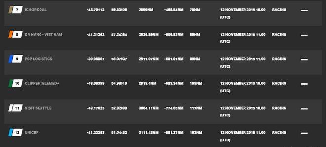 Current race standings - Clipper 2015-16 Round the World Yacht Race © Clipper Ventures