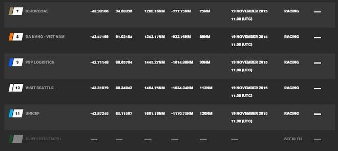 Current race standings - Clipper 2015-16 Round the World Yacht Race © Clipper Ventures