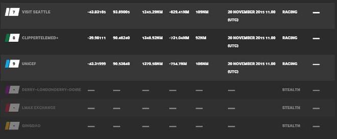 Current race standings - Clipper 2015-16 Round the World Yacht Race © Clipper Ventures