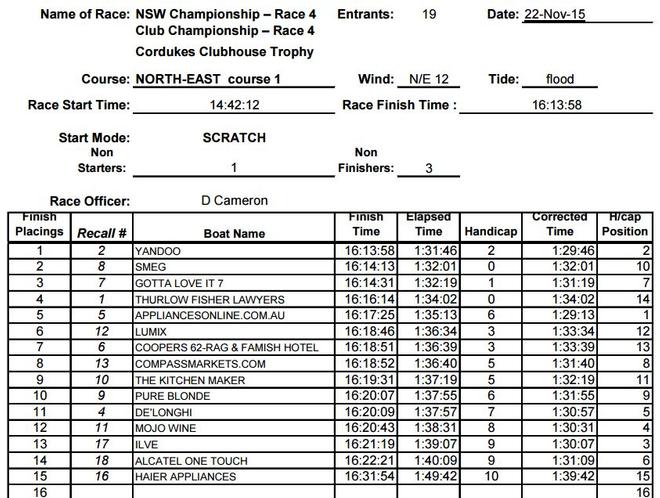 Results - 2015 NSW 18ft Skiff Championship © Frank Quealey /Australian 18 Footers League http://www.18footers.com.au