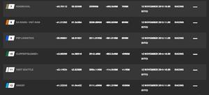 Current race standings - Clipper 2015-16 Round the World Yacht Race photo copyright Clipper Ventures taken at  and featuring the  class