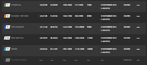 Current race standings - Clipper 2015-16 Round the World Yacht Race photo copyright Clipper Ventures taken at  and featuring the  class
