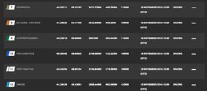 Current race standings - Clipper 2015-16 Round the World Yacht Race photo copyright Clipper Ventures taken at  and featuring the  class