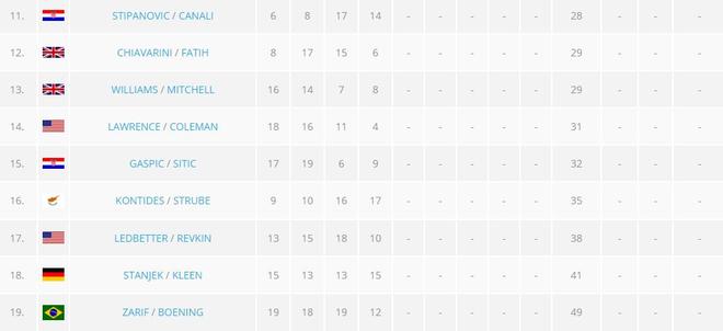 Results - 2015 Star Sailors League Finals &copy; Star Sailors League http://starsailors.com/