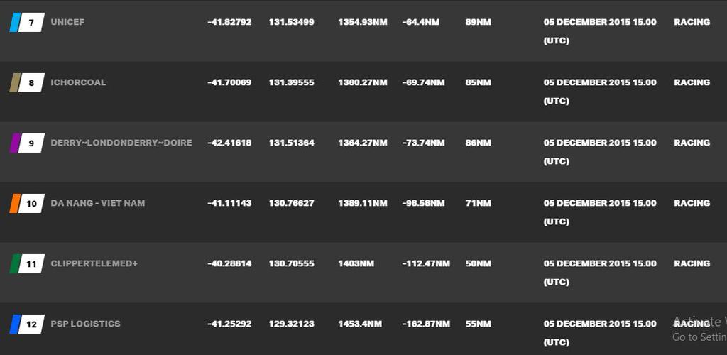 Current race standings - 2015-16 Clipper Round the World Yacht Race © Clipper Ventures