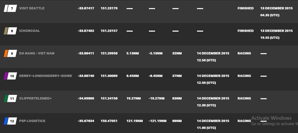 Current race standings - 2015-16 Clipper Round the World Yacht Race © Clipper Ventures