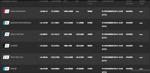 Current race standings - Clipper 2015-16 Round the World Yacht Race photo copyright Clipper Ventures taken at  and featuring the  class