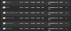 Current race standings - Clipper 2015-16 Round the World Yacht Race photo copyright Clipper Ventures taken at  and featuring the  class